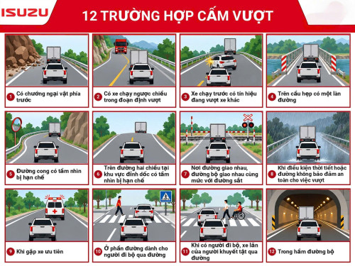 12 Trường Hợp Cấm Vượt Xe Tài Xế Cần Nằm Lòng